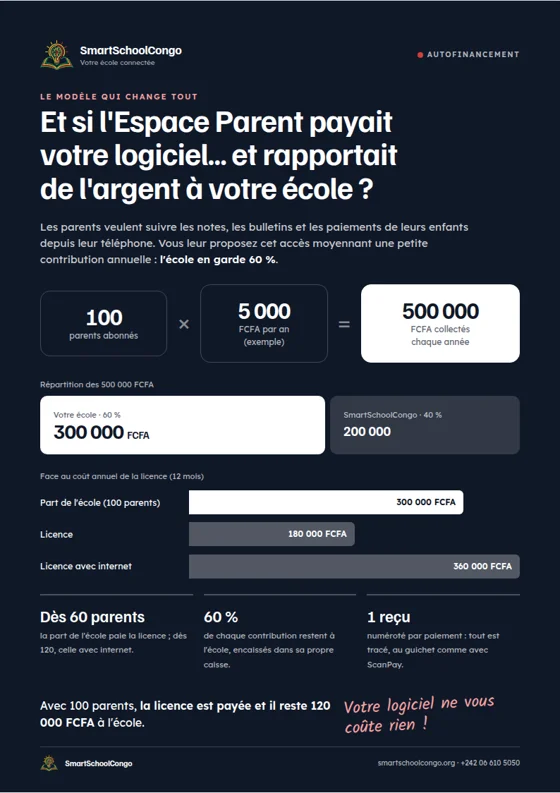 Aperçu de la plaquette autofinancement
